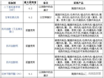 还在查GB2760?不用那么麻烦,都给你整理好了