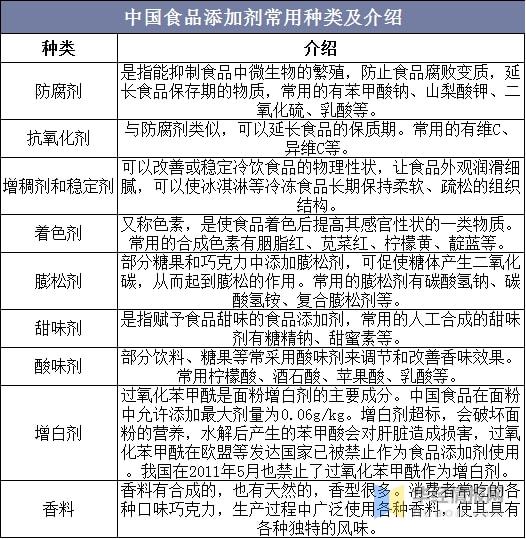 食品添加剂行业发展现状,"绿色化"将成为行业的发展新方向「图」|甜味